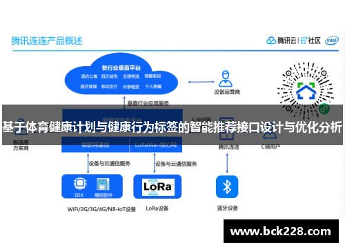基于体育健康计划与健康行为标签的智能推荐接口设计与优化分析
